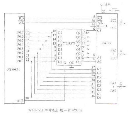 AT89S51单片机与82C55接口芯片的设计