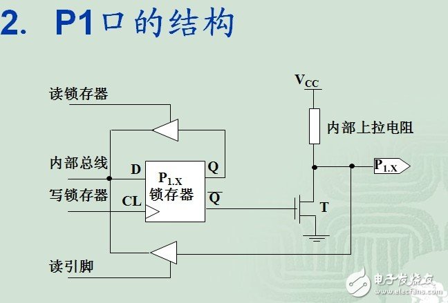 为什么89C51单片机的P0-P3口进行输入时要设置为1