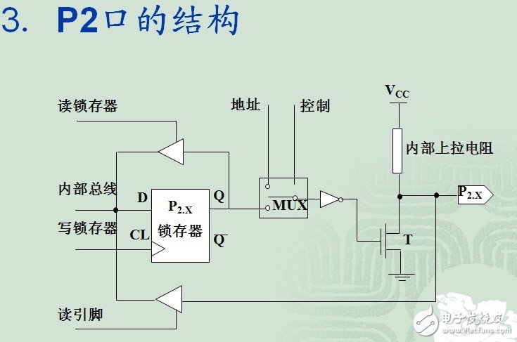 为什么89C51单片机的P0-P3口进行输入时要设置为1