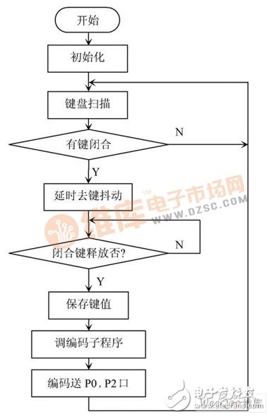 以89C51单片机为核心器件的自动控制系统编码译码显示实验电路设计