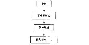 基于89C51/2单片机和MAX638芯片实现电源抗干扰电路的设计